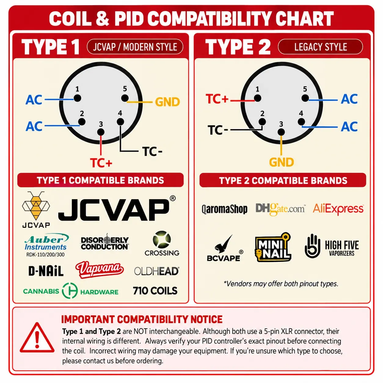 JCVAP PID coil Crown Cap 16.8mm verwarmingscoil